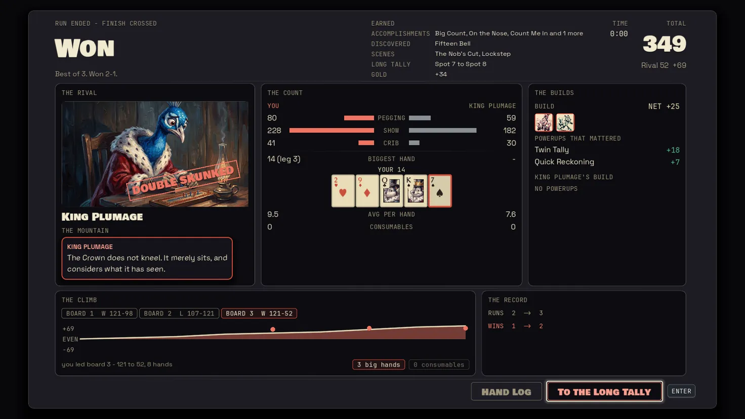 The end-of-match summary with DOUBLE SKUNKED stamped across King Plumage's portrait, the count totals and the climb beside it.